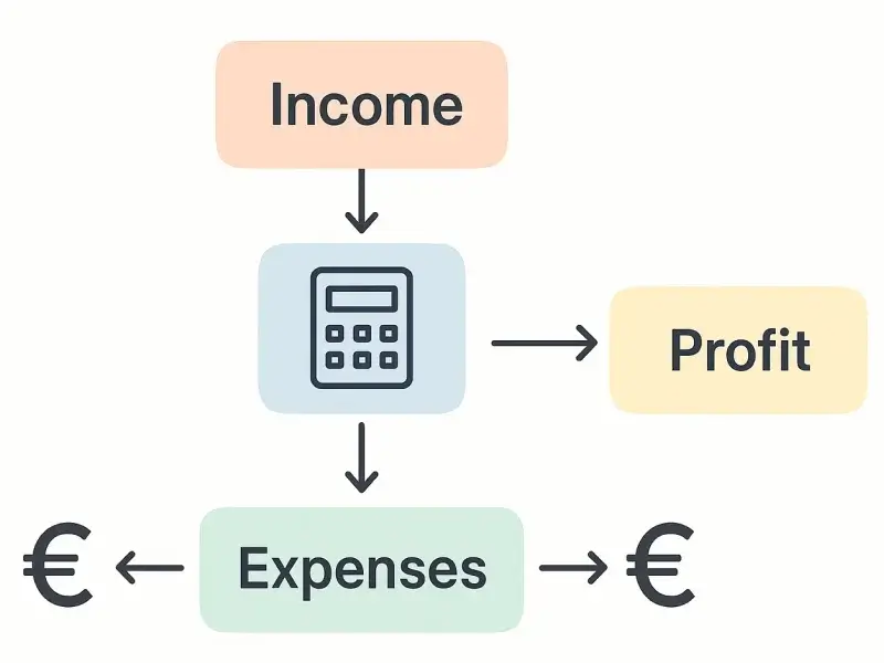 Fórmula oficial de Hacienda para calcular ganancias netas en apuestas deportivas